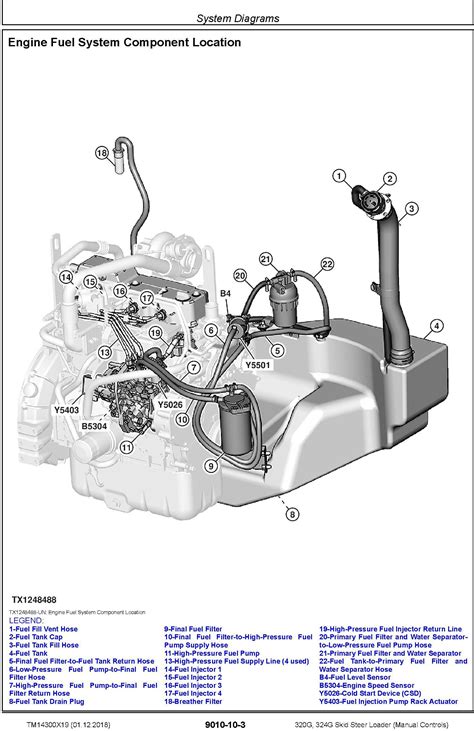 skid steer operating manual|skid steer hydraulic control manual.